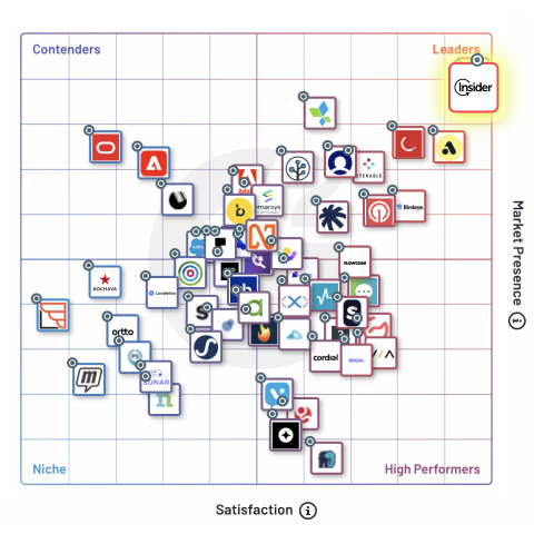 G2 Mobile Marketing 2023 Fall Report