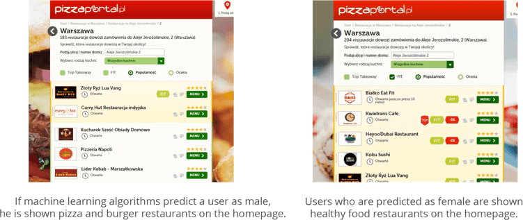 In-app customer targeting based on gender