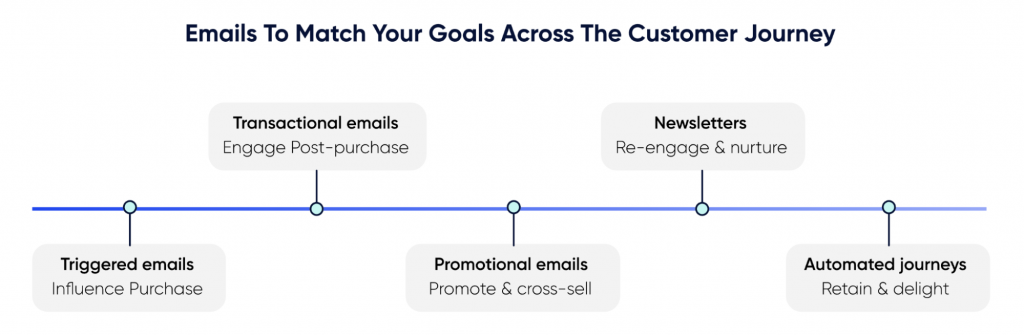 Email Marketing Best Practices & Strategy for 2026