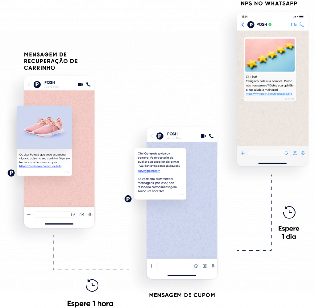 Automações da Insider One para WhatsApp