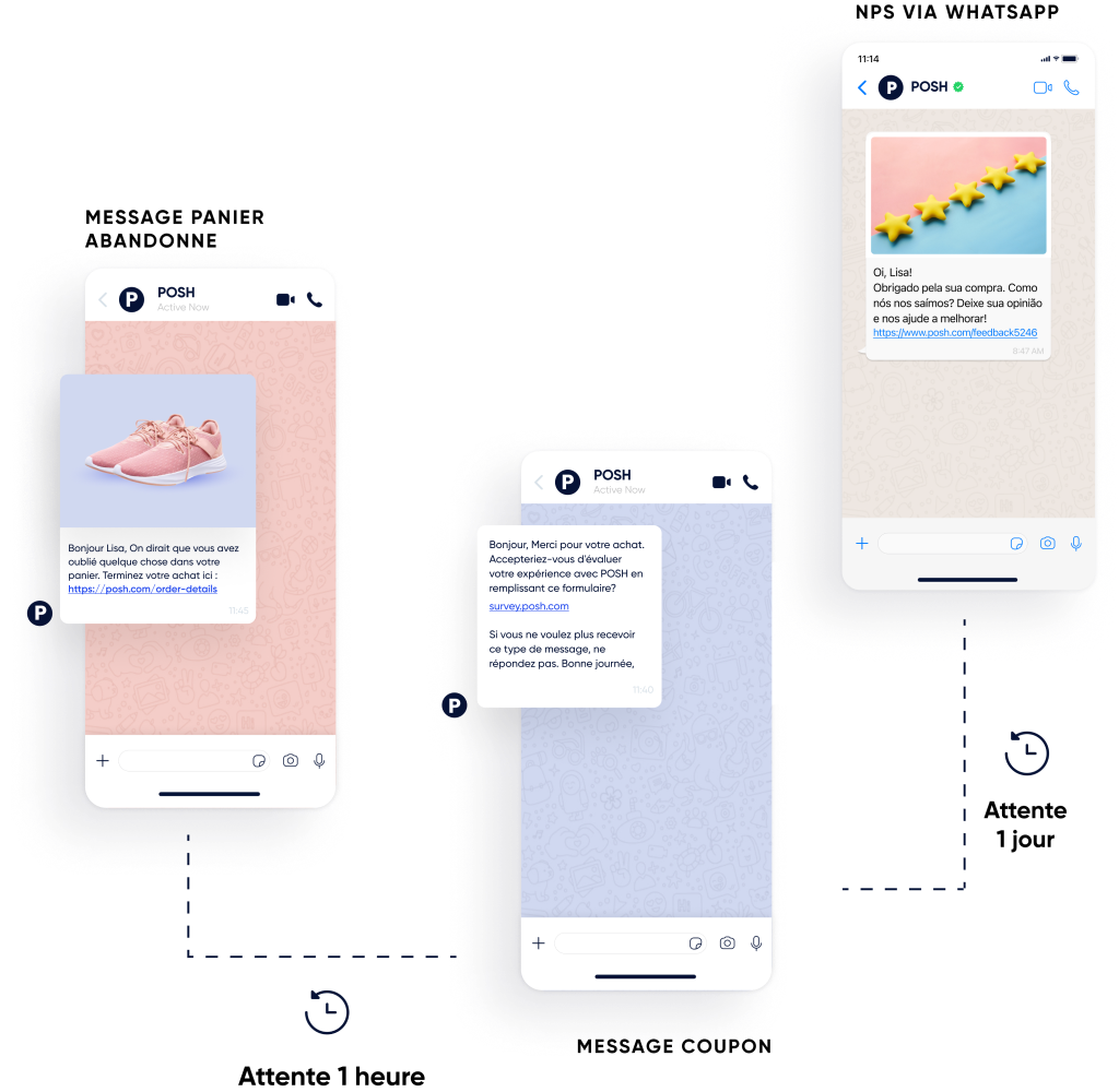 Automatisation de WhatsApp par les initiés