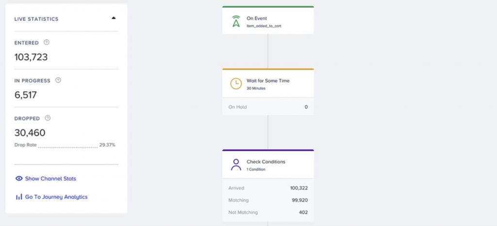 Analytics do Architect da Insider One