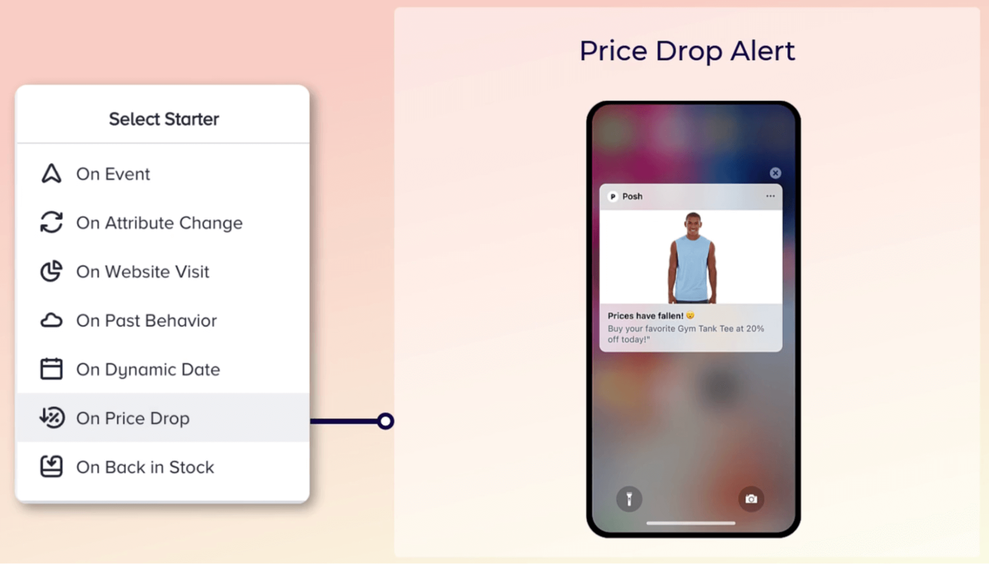 Architect da Insider One no início da jornada de queda de preço