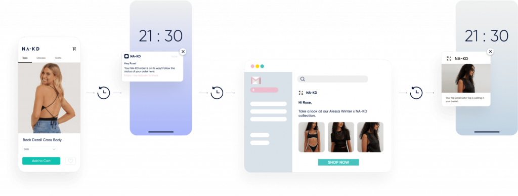 Example of NA-KD using Insider One’s CDP