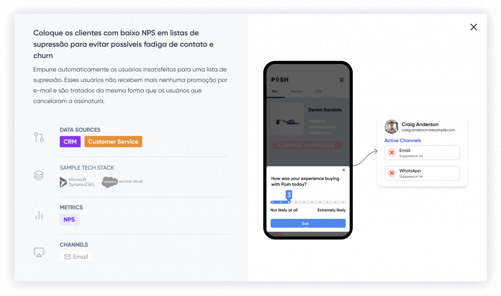 Caso de uso de CDP de marketing da Insider One para colocar clientes com baixo NPS em listas de supressão, evitando a rotatividade