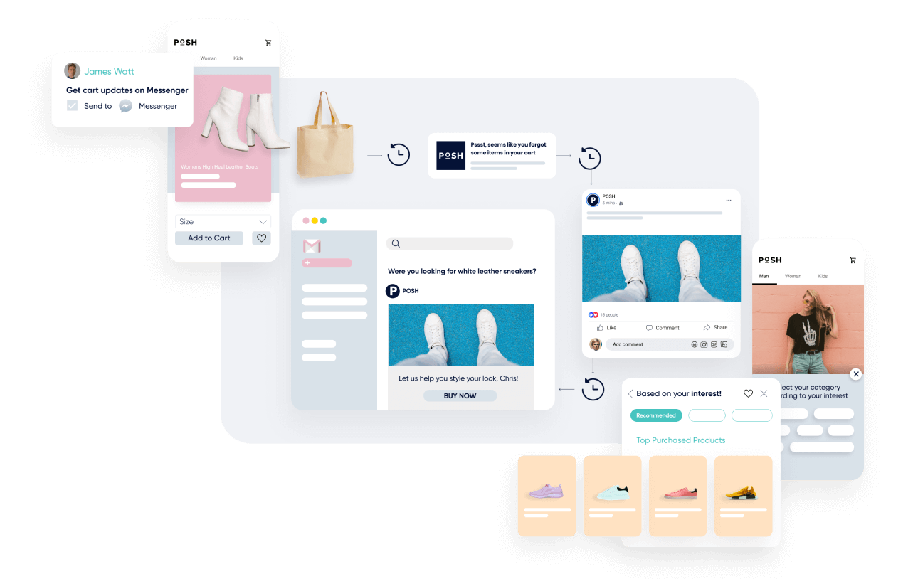 Personalização cross-channel e-mail SMS on-site