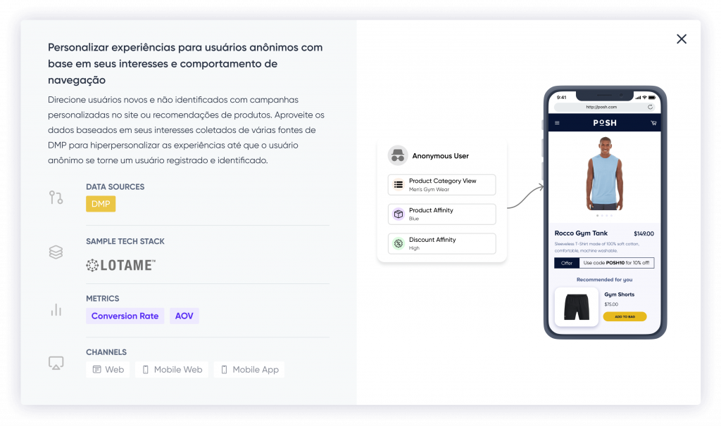 Caso de uso da CDP de marketing da Insider One para personalizar experiências para usuários anônimos