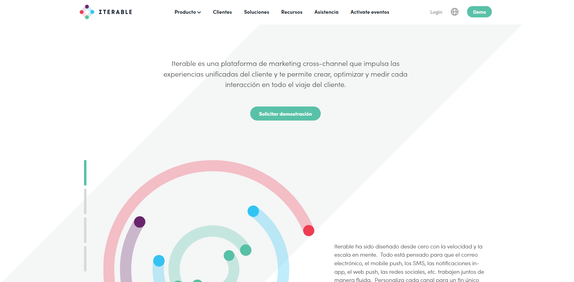 Iterable página principal