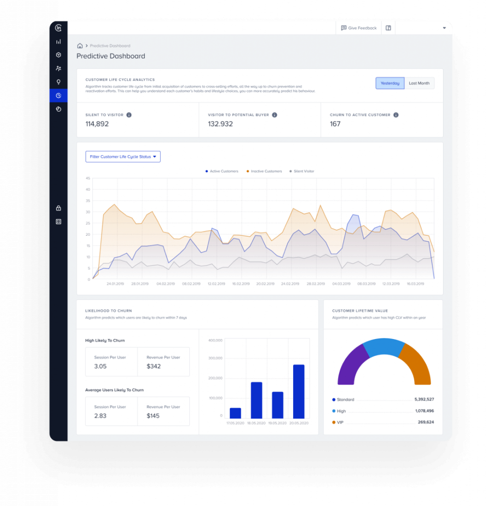 Dashboard preditivo da customer data platform (CDP) da Insider One