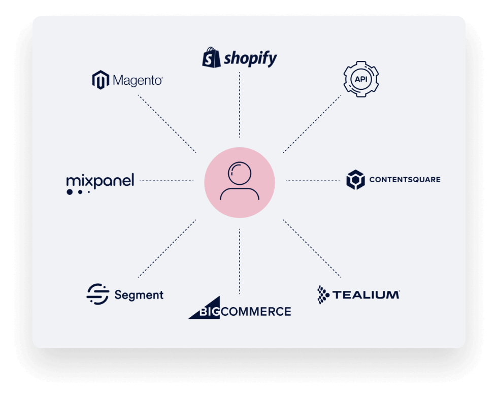 Exemple de stack marketing intégré avec la CDP Marketing d’Insider One