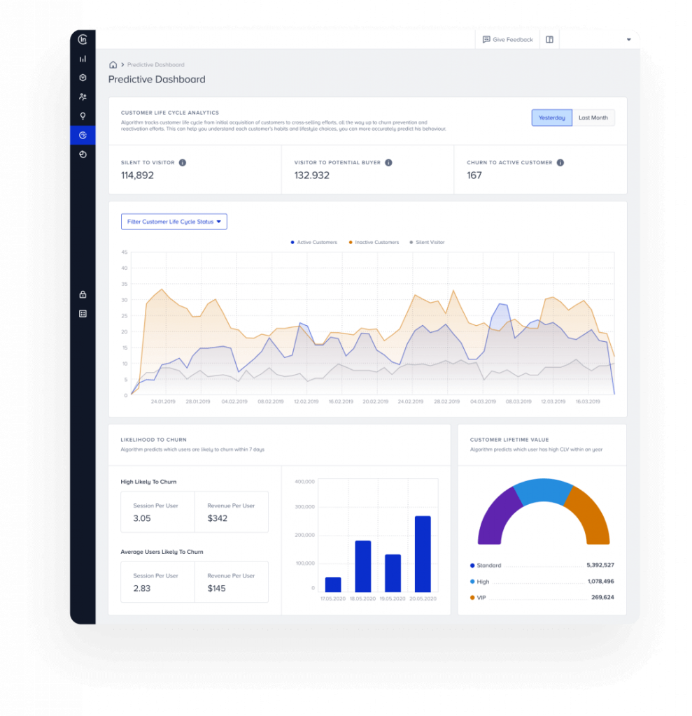 Tableau de bord prédictif d’Insider One s’appuyant sur la CDP marketing