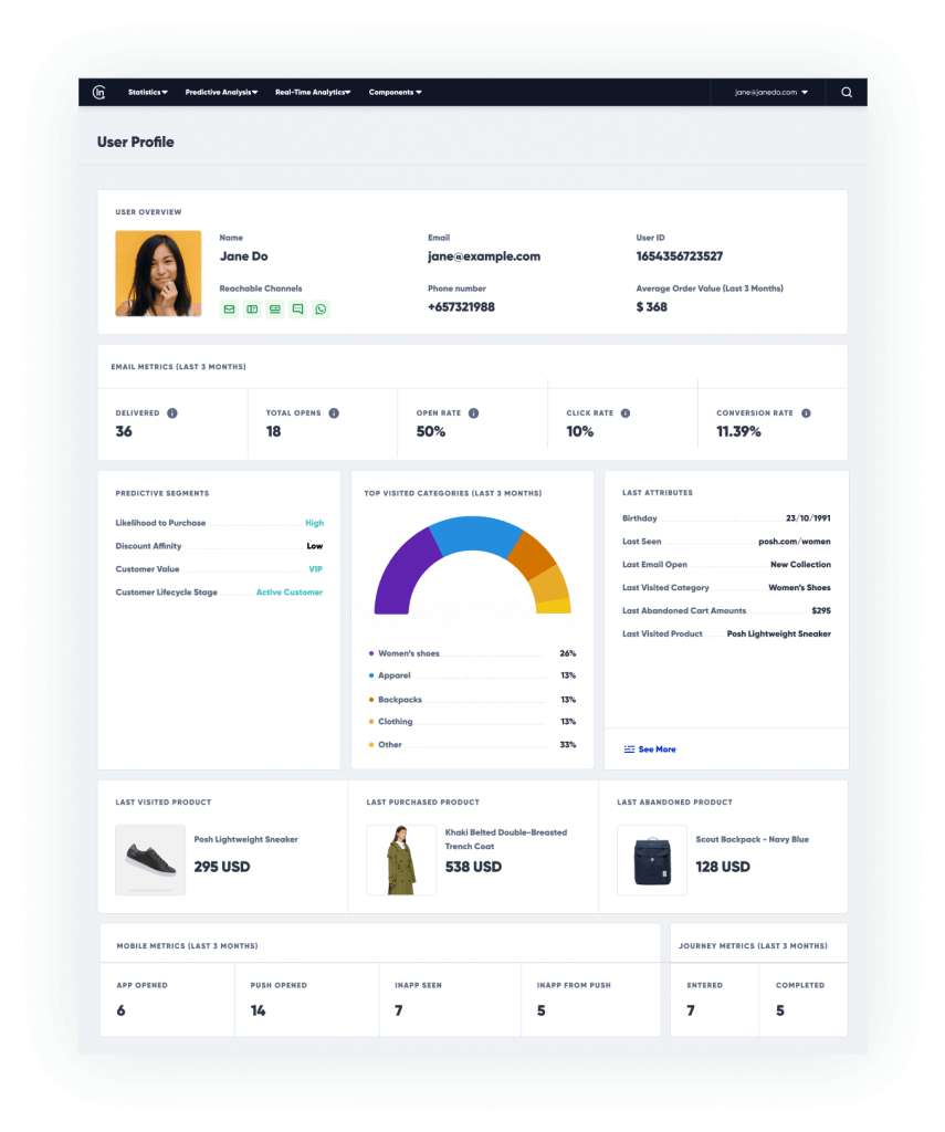 El análisis del recorrido del cliente de Insider One ofrece una visión completa de los clientes.