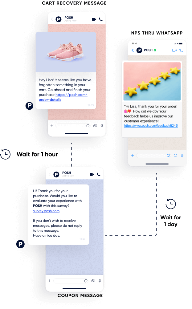 Insider One’s conversational messaging platform allows you to send personalized messages at scale