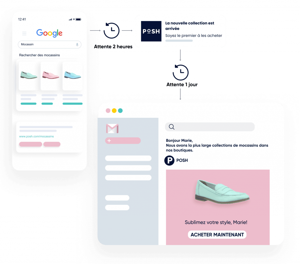 Insider One - parcours client cross-canal Google Ads, email, SMS