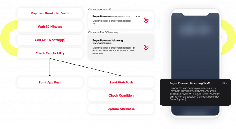 Omnichannel Marketing Examples & Case Studies Guide 2026