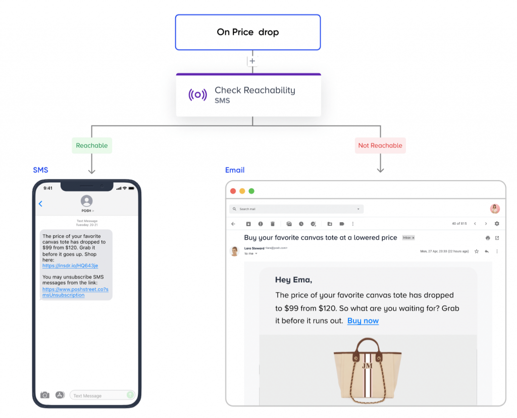 Campaña de SMS personalizada de Insider One