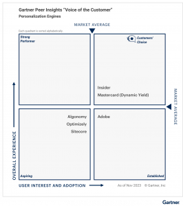 Insider recognized as a Gartner Peer Insights™ Customers’ Choice