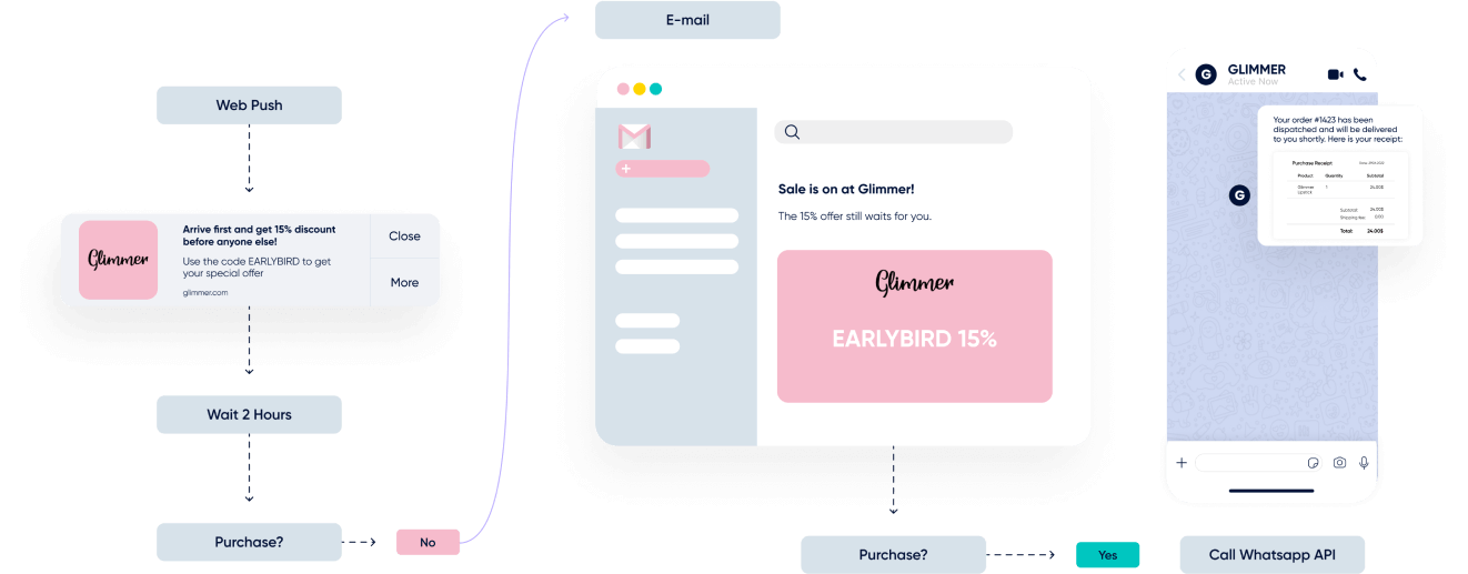 4 Steps to Build an Effective Omnichannel Strategy in 2026