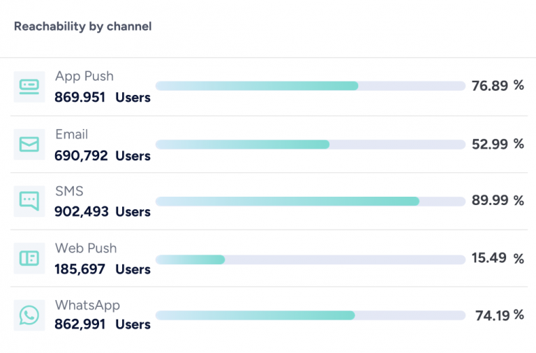 Behavioral Segmentation: Types, Examples & Best Practices