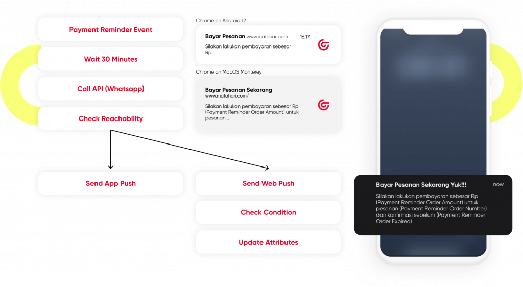 Insider One's integrated communication channels, including the brand’s mobile app, Web Push, and API, to send automated payment notifications