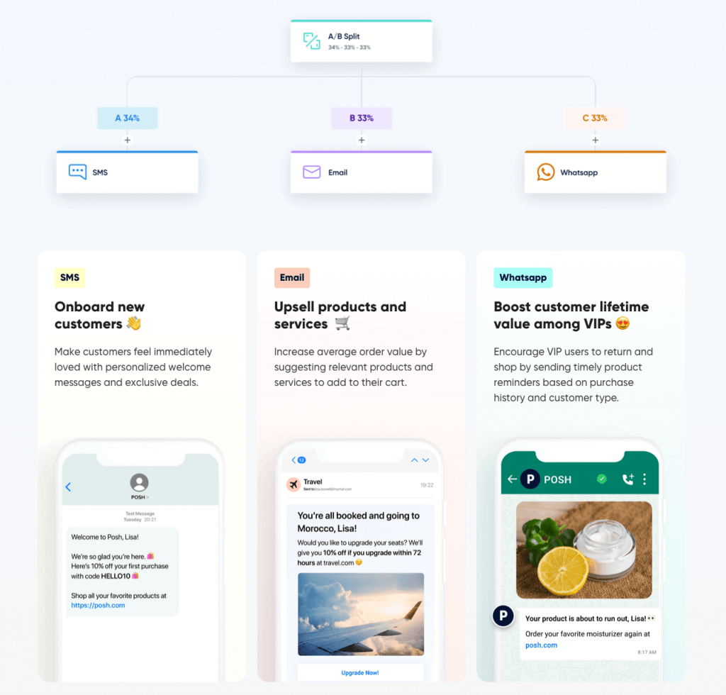 Insider One propose également des A/B tests intégrés