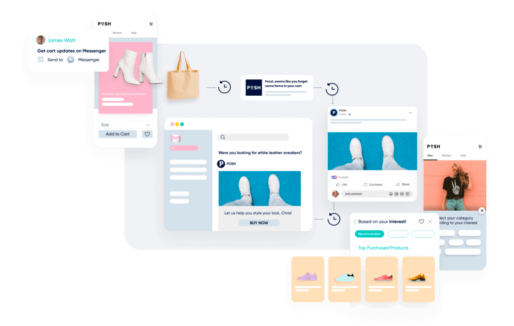 Exemple de workflow de personnalisation omnicanale