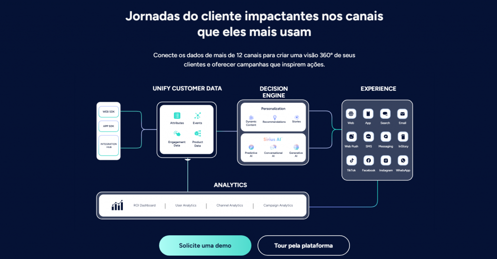 Suporte a canais nativos da Insider One