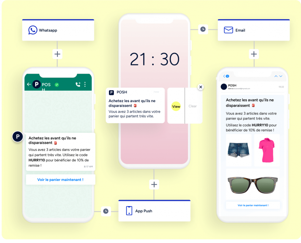 Canaux d'automatisation du marketing B2C d'Insider One