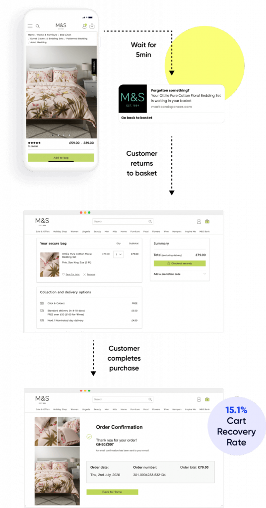 Marks & Spencer used Insider One’s personalized web push notifications