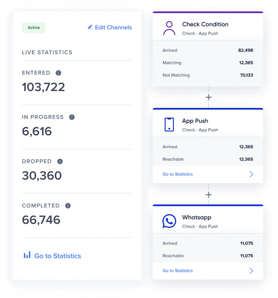 Insider One's omnichannel customer journey analytics