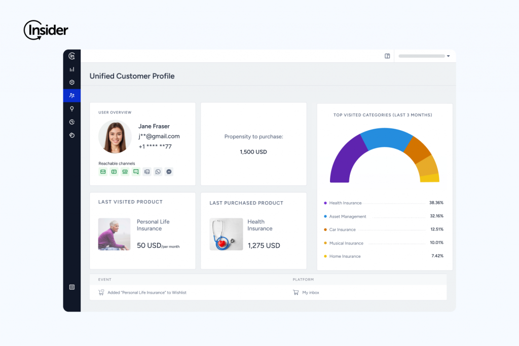 Centralized customer data management enabled Allianz to unify customer data across all digital touchpoints
