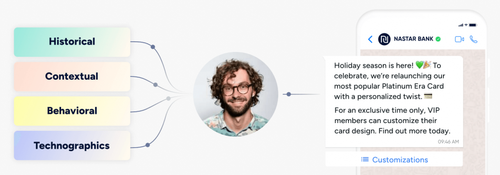 Build data-driven customer experiences with Insider One