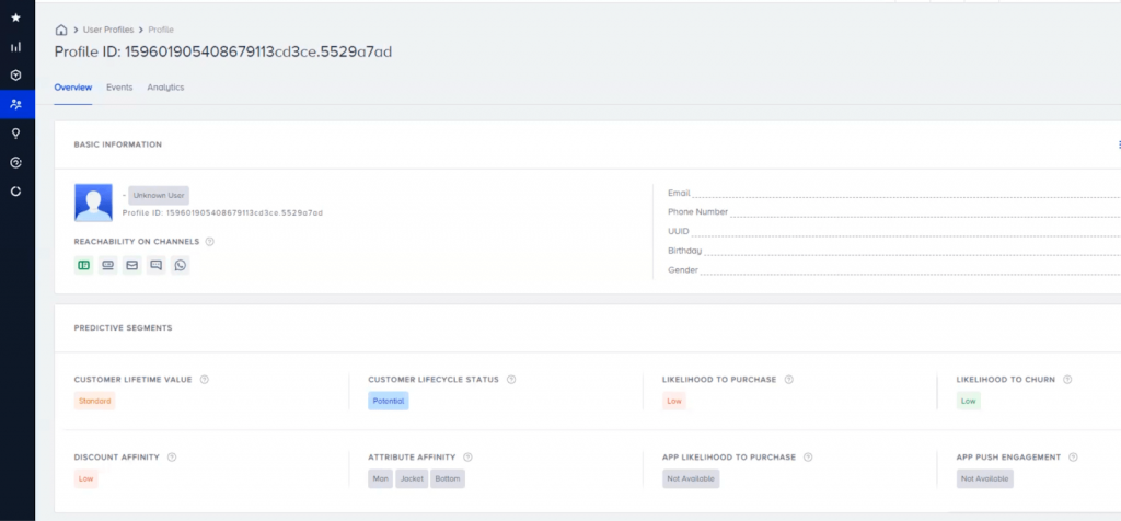 Profil des visiteurs anonymes