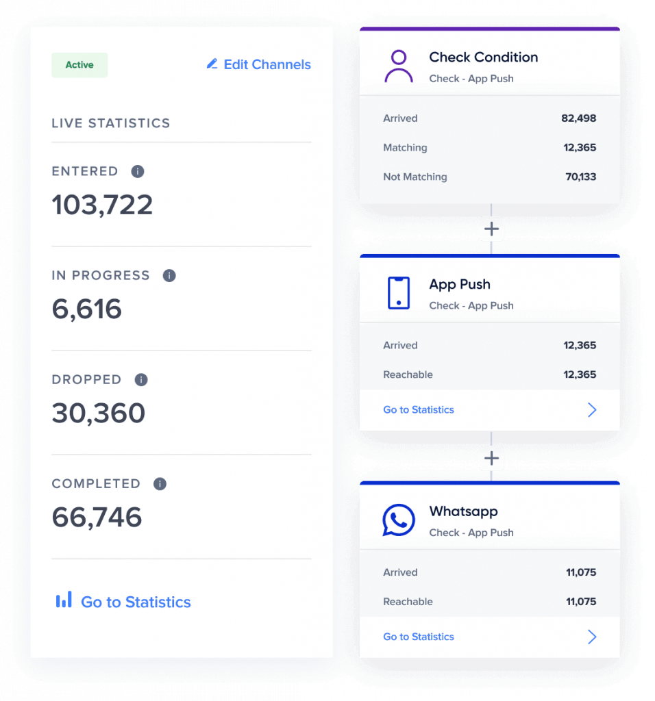 Insider One's real-time analytics