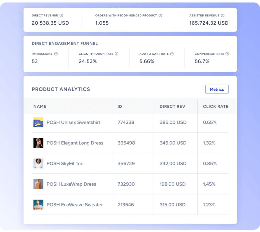 Insider One's Insider One’s AI-powered product recommendation engine dashboard