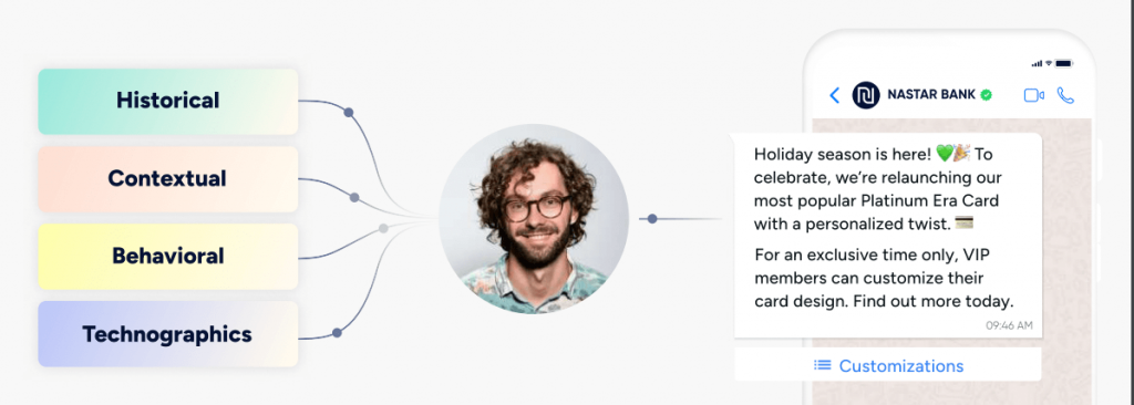 Build data-driven customer experiences with Insider One