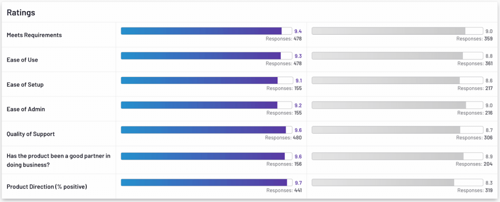 G2 comparison Insider One Segment