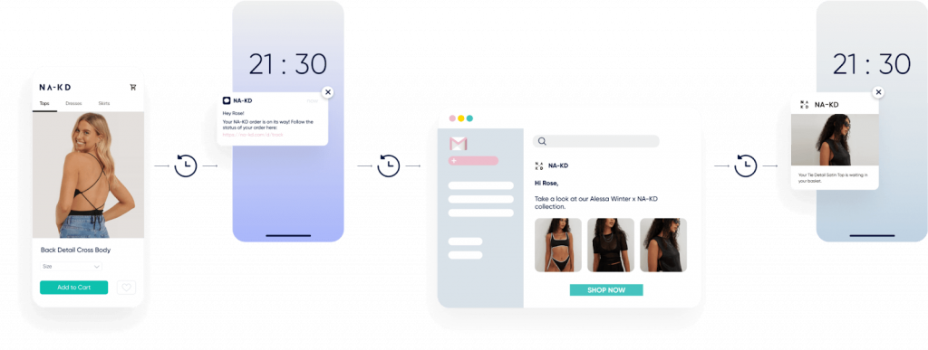 Insider One NA KD cross channel journey