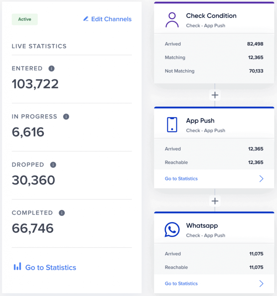 Insider One's advanced analytics