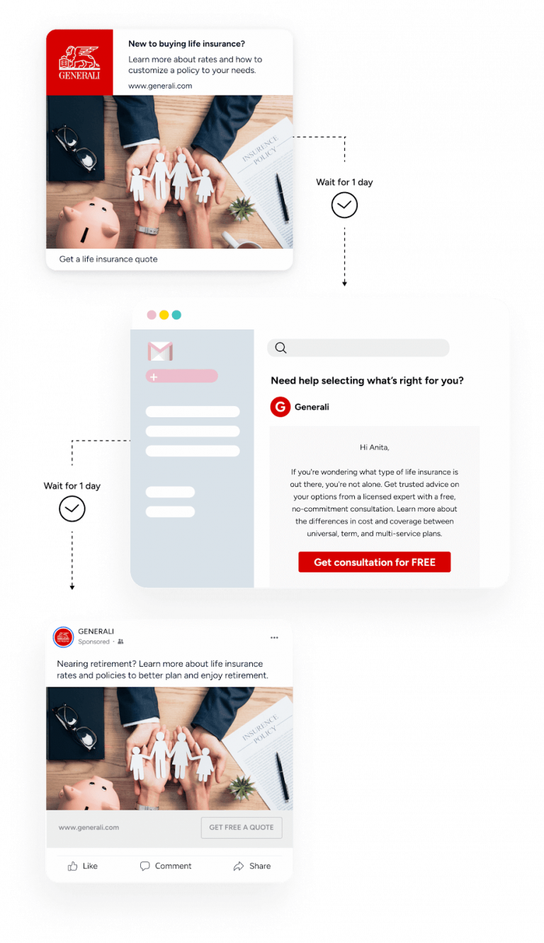 8 Marketing Automation Best Practices to Boost ROI in 2025