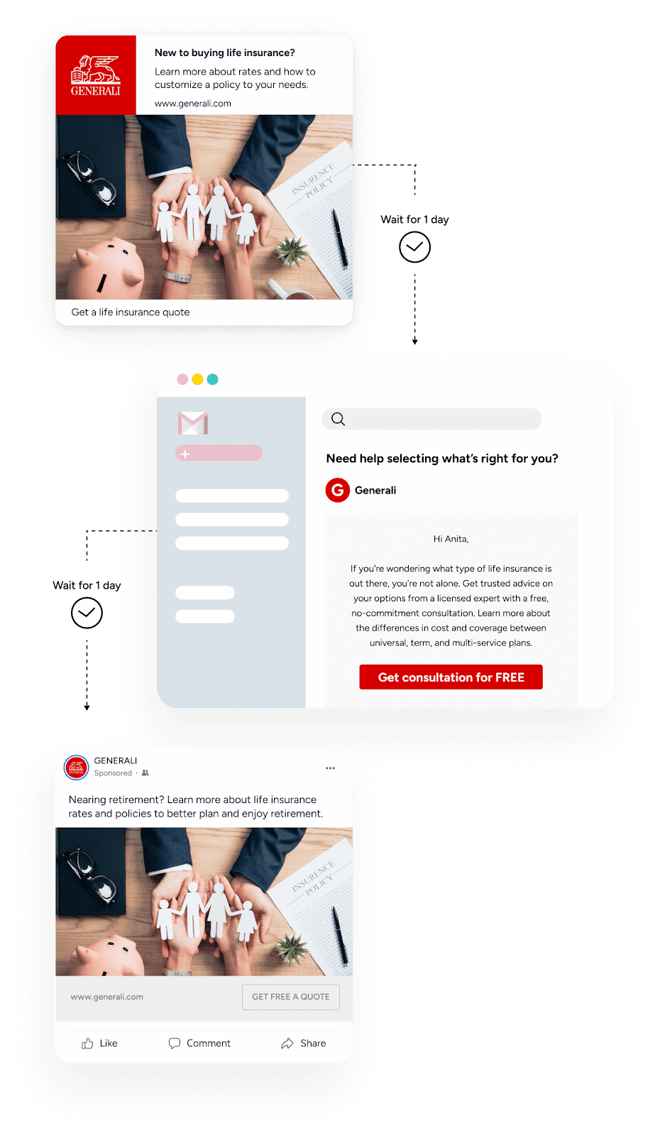 Generali sped up sales cycles