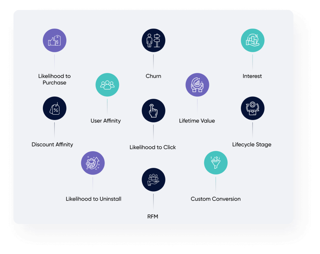 predictive analytics and AI agents