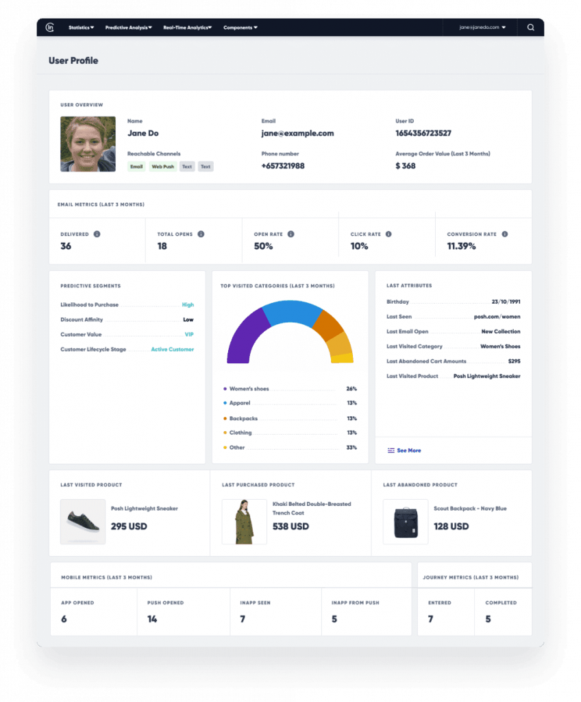 predictive analytics to understand customer behavior