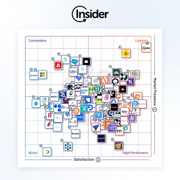 Insider named #1 Best Customer Data Platform by G2