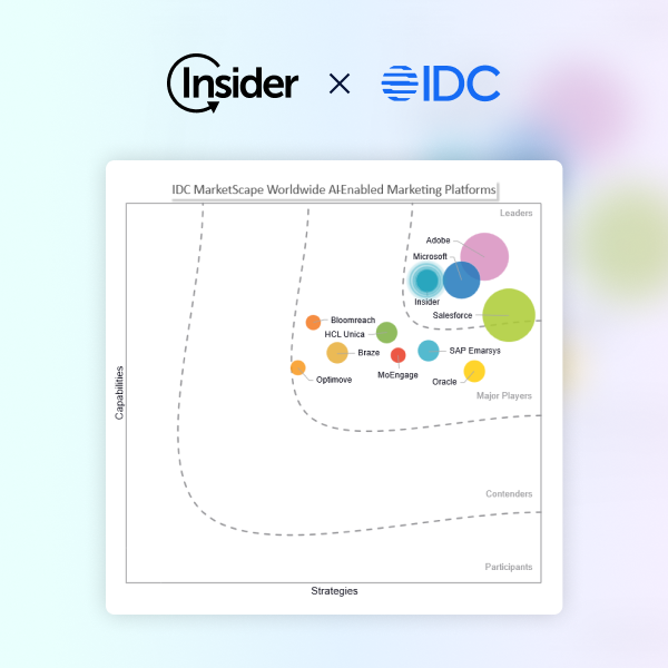 IDC MarketScape 2025: Insider named a Leader in AI Marketing