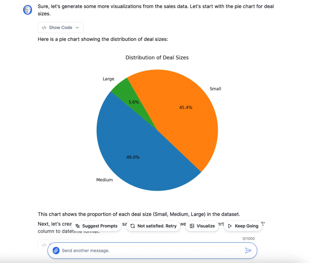 a pie chart of employees by department