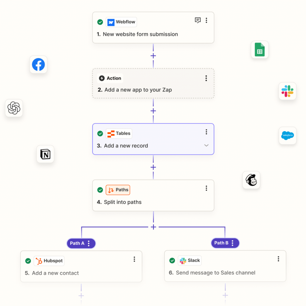 Zapier to create workflows