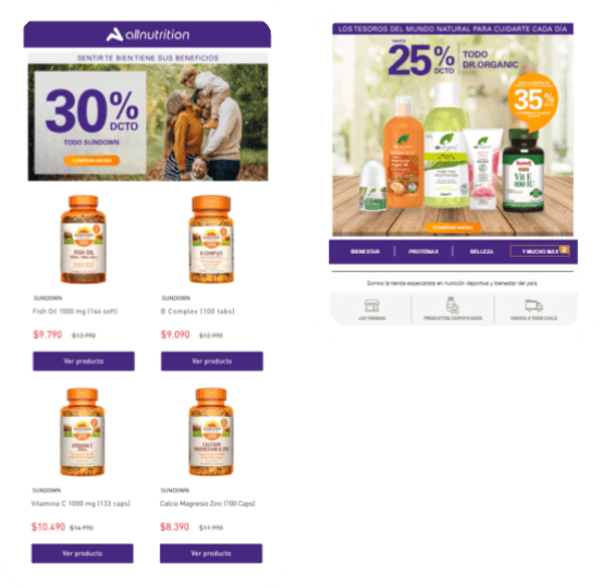 All Nutrition Drove 12.67% of Total Revenue with Automated Email Campaigns