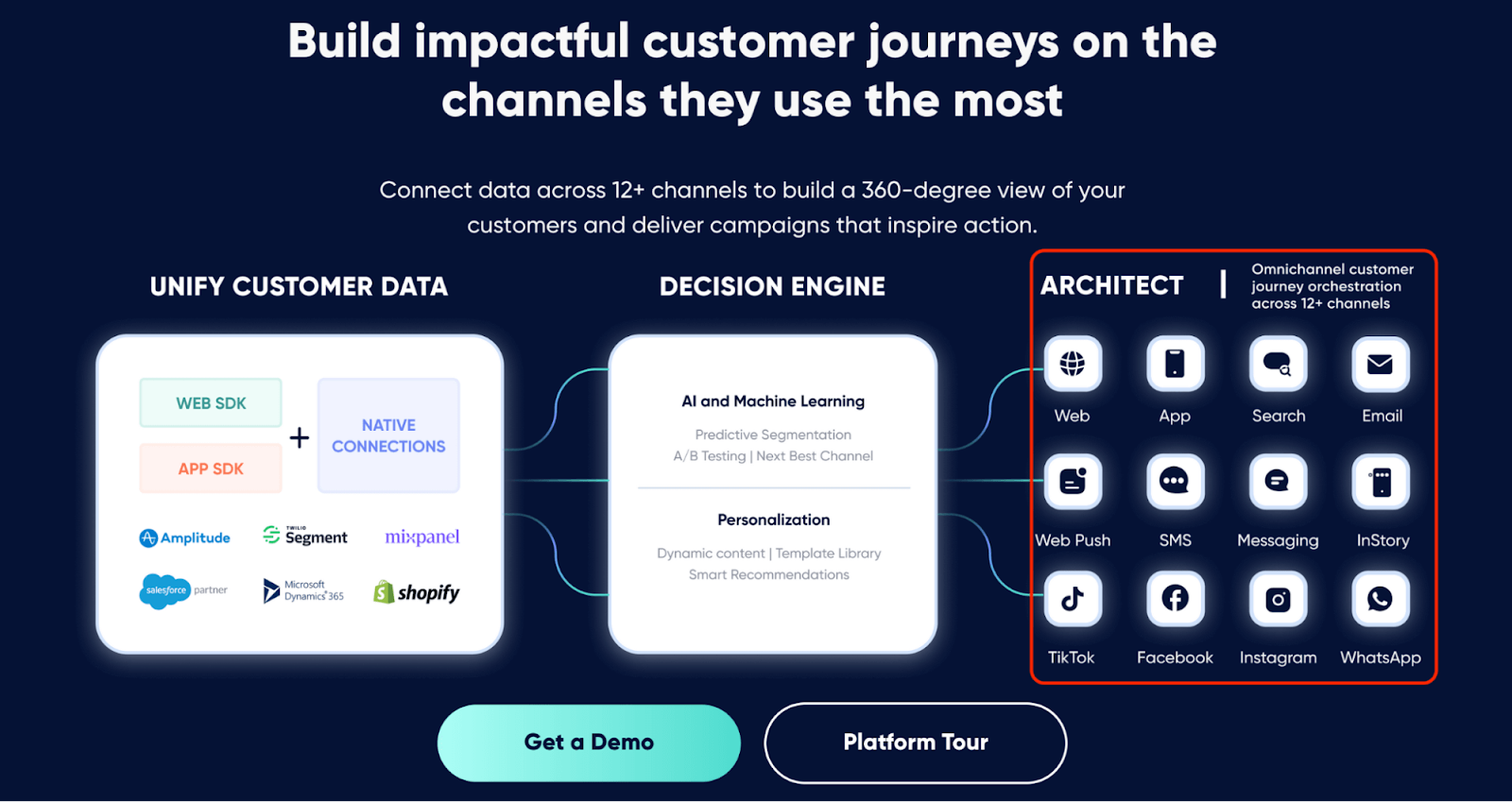 10 Best Enterprise Marketing Automation Tools Reviewed 2026 - Insider