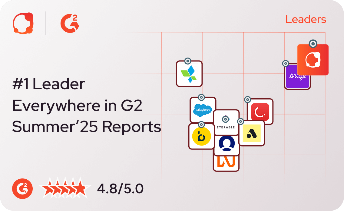 Insider One named #1 Leader across 11 categories in G2 Fall’25 reports